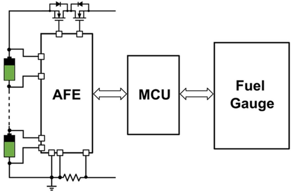 How to Design a Battery Management System (BMS)
