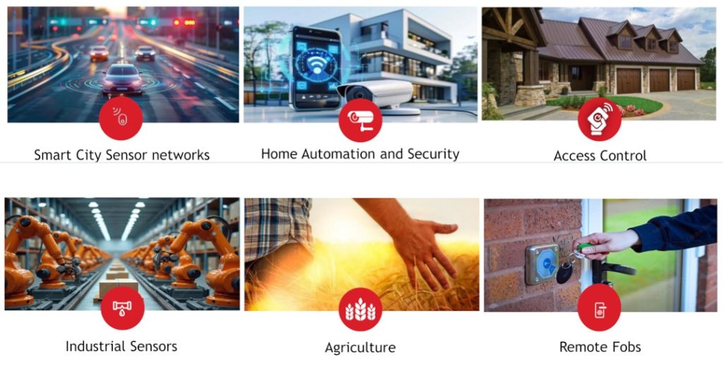 FG23L Target Applications
Smart City Sensor networks
Home automation & security
Access Control
Industrial Sensors
Agriculture
Remote Fobs