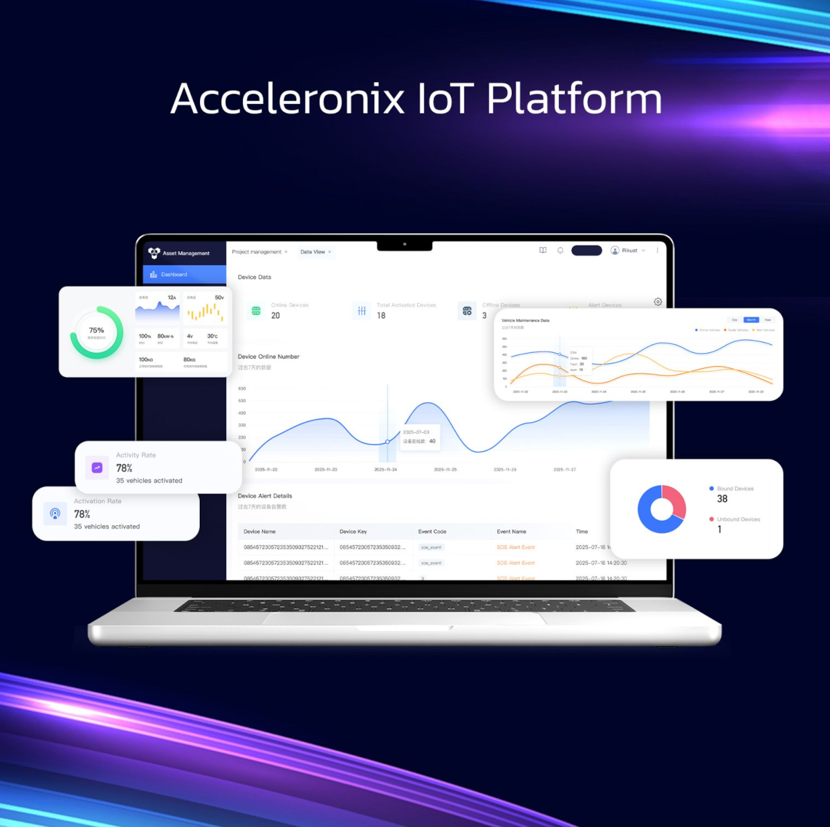 Acceleronix IoT Platform - NuVision Electronics (Pty) Ltd